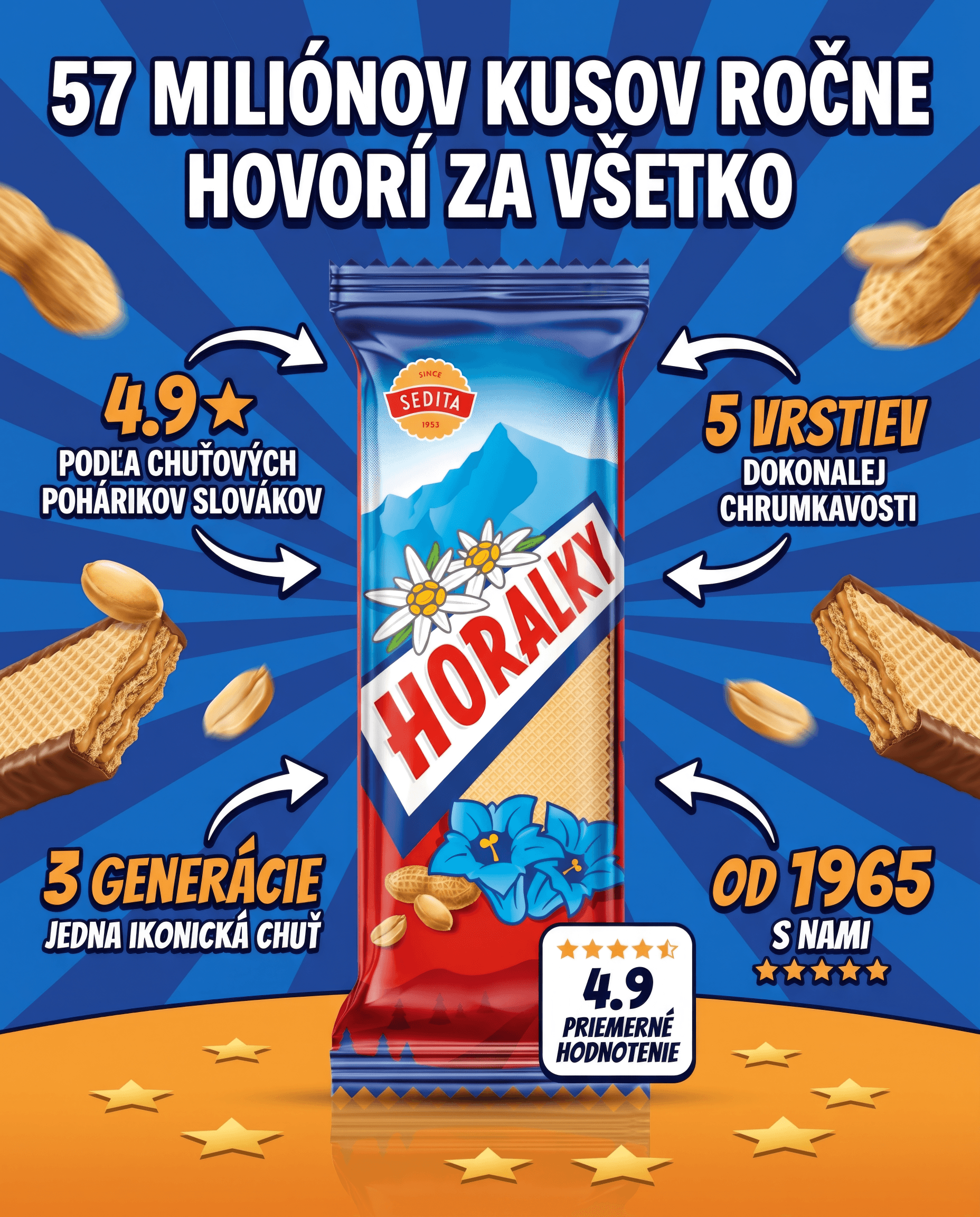 Horalky · infografika s číslami a benefitmi